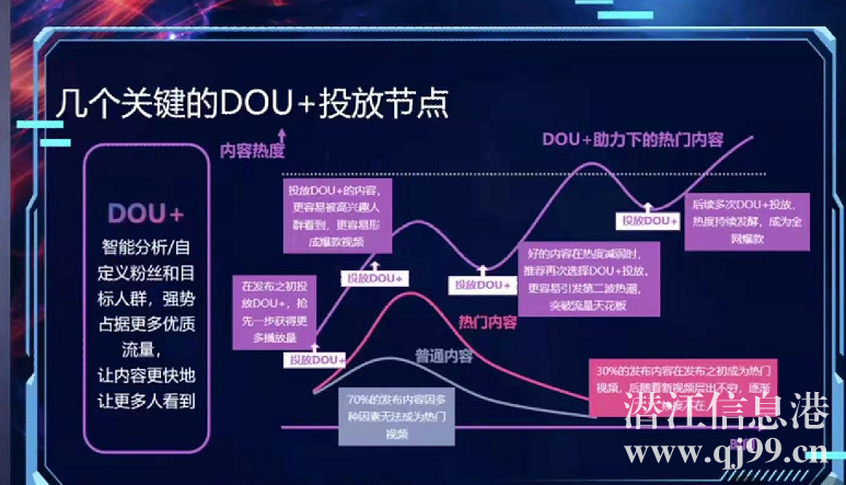 【認(rèn)證】政府培訓(xùn)| 直播帶貨，全程0費(fèi)用